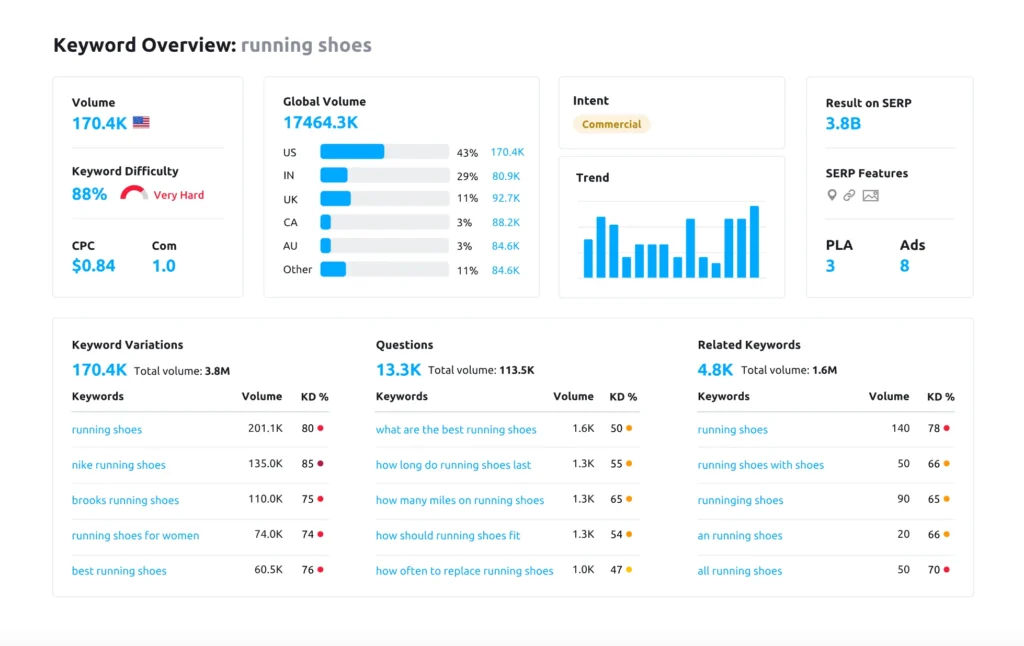 Semrush keyword search screenshot DIY SEO